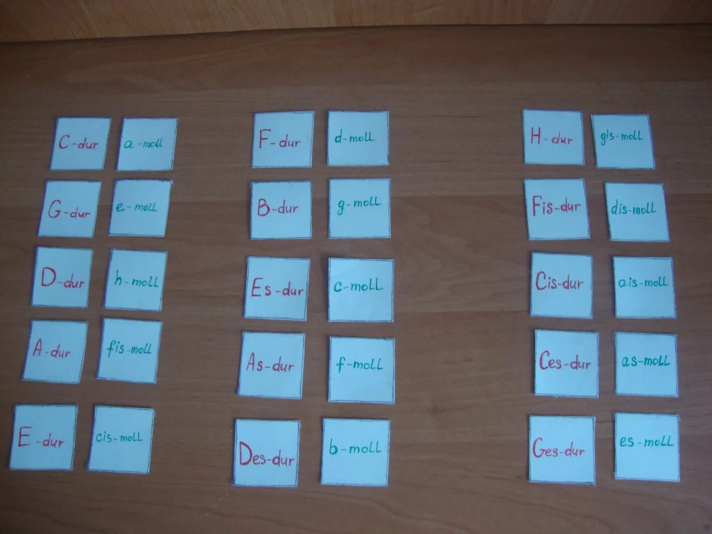 Цели и задачи на уроках сольфеджио. Наглядные пособия на уроках сольфеджио. Формы работы на уроках сольфеджио. Формы работы на уроке сольфеджио. Формы урока сольфеджио.