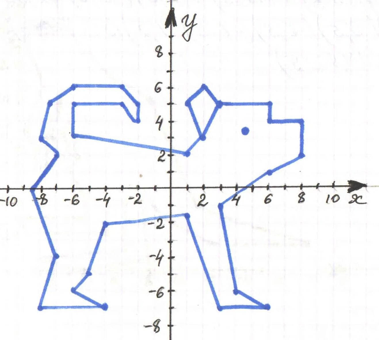 Картинки по координатам 6 класс. Координатные плоскости (-1,-7),(-5,-3),(-5,-3). Координатная плоскость (-1.-7),(-5,-3),(-5,-2). Координатная плоскость (-4;6),(-3;5). Декартова система координат 6 класс.