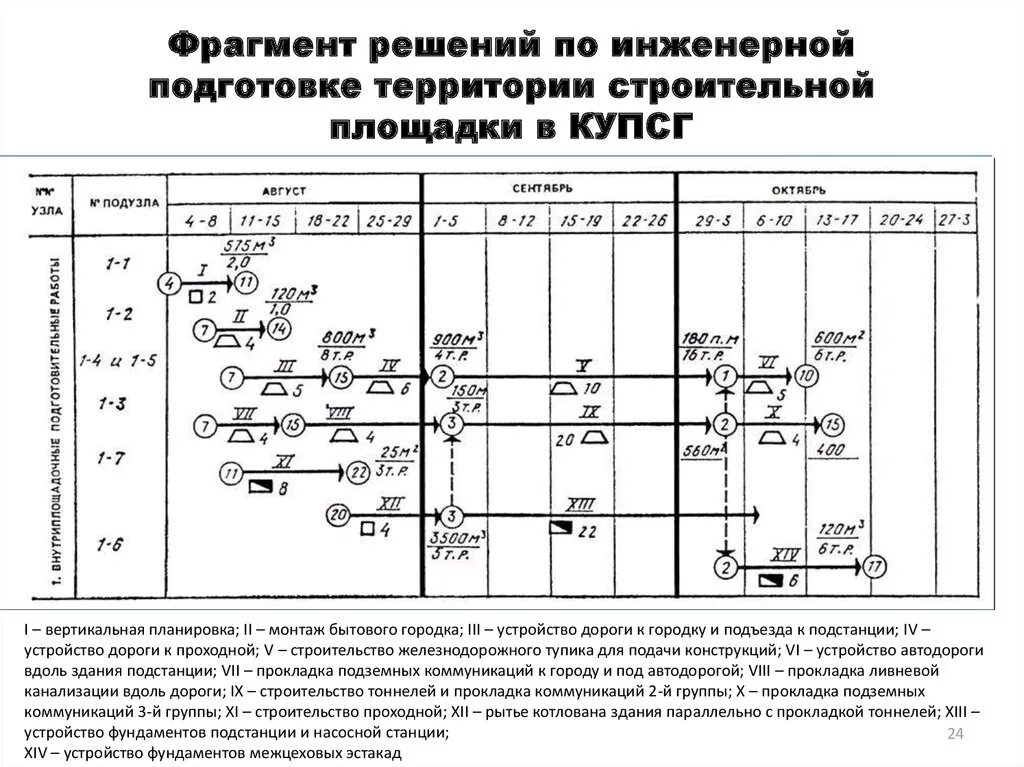 Инженерная подготовка территории. Книги по инженерной подготовке. Мероприятия по инженерной подготовке территории. Инженерная подготовка территории в строительстве. Инженерная подготовка территории.