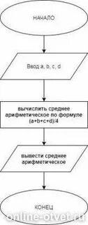 Схема средняя