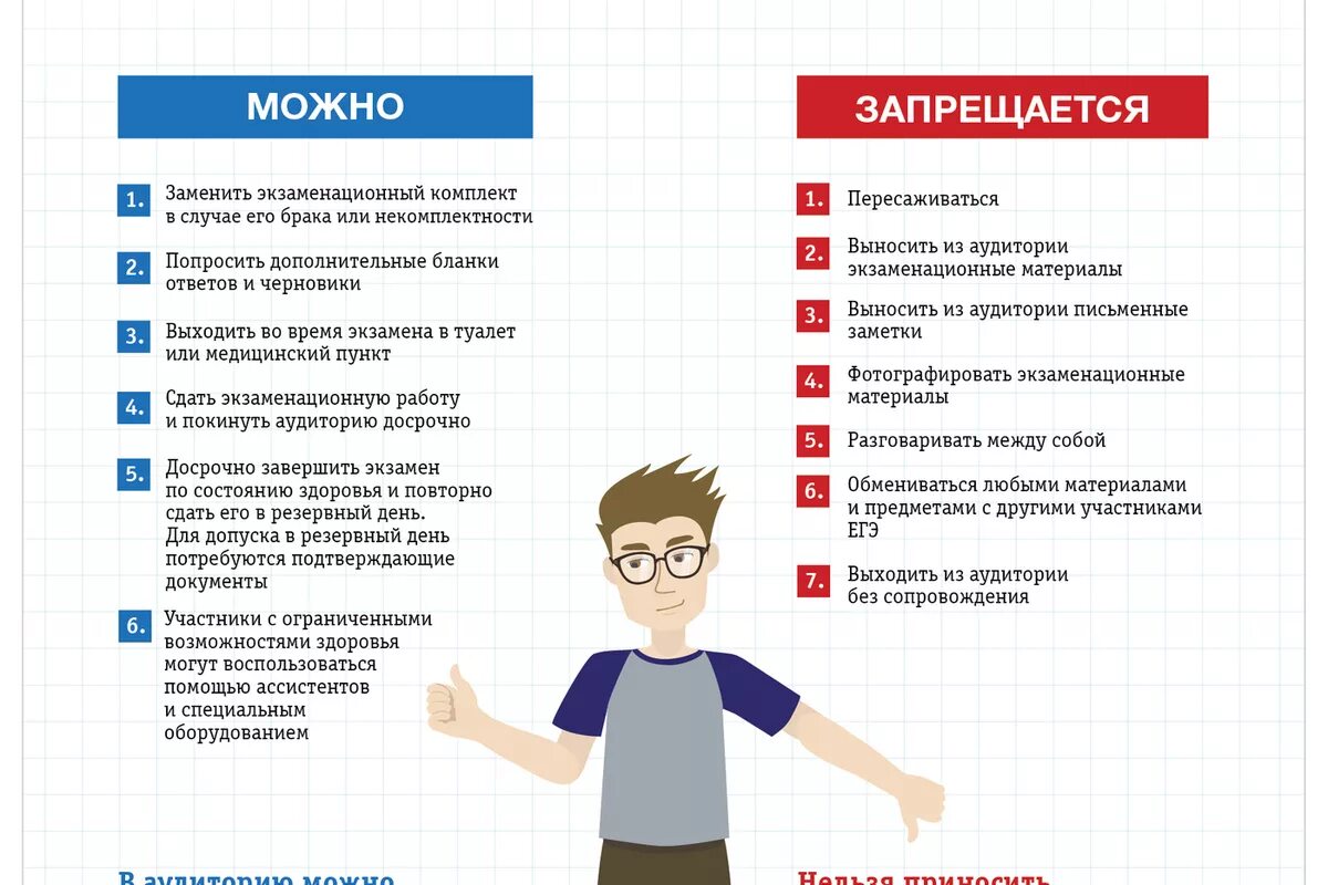 Какие вопросы задать аудитории