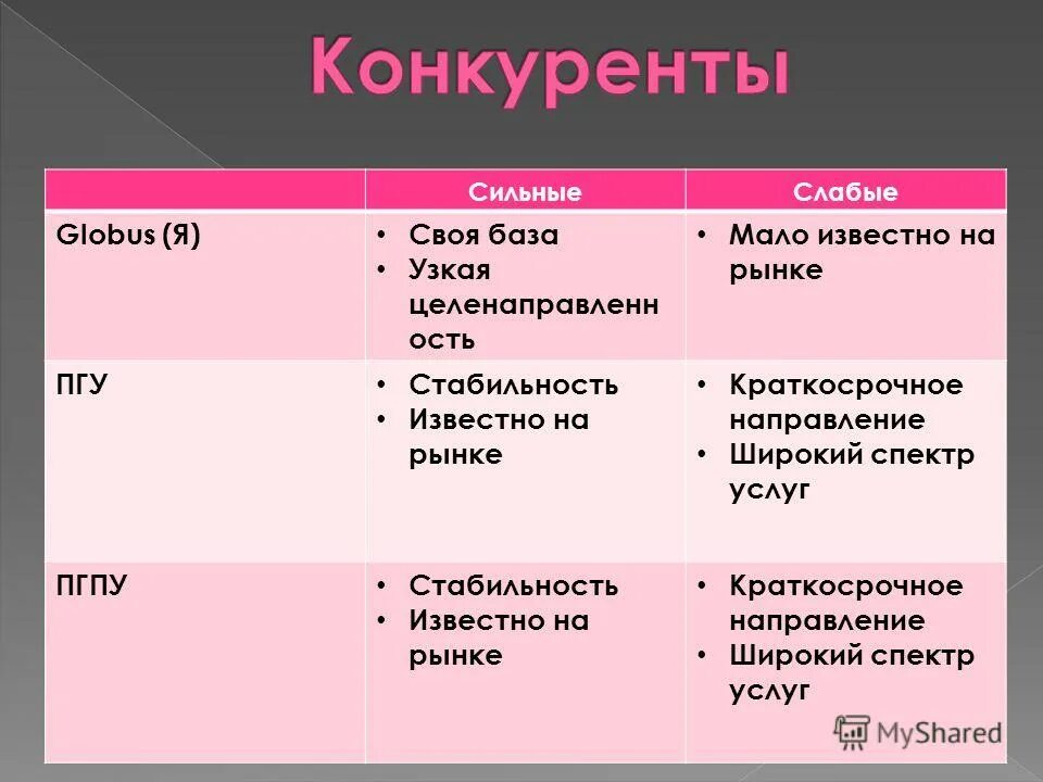 Popular market. Самый известный рынок. Популярность. Имя известное на рынке. Рынок систем безопасности в россии.