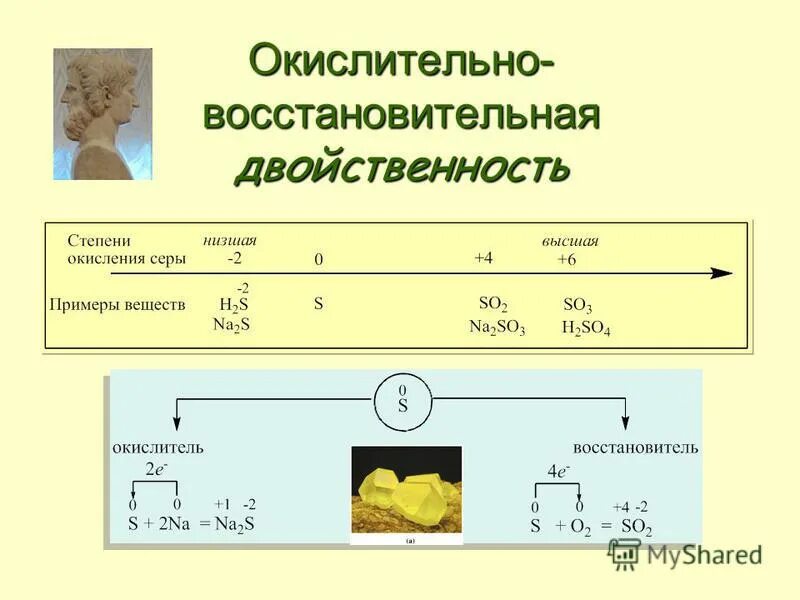 Окислительно восстановительные функции химия. Вещества проявляющие и окислительные и восстановительные свойства. Окислительно восстановительная двойственность. Вещества обладающие окислительно-восстановительной двойственностью. Вещества обладающие окислительно-восстановительной двойственностью.