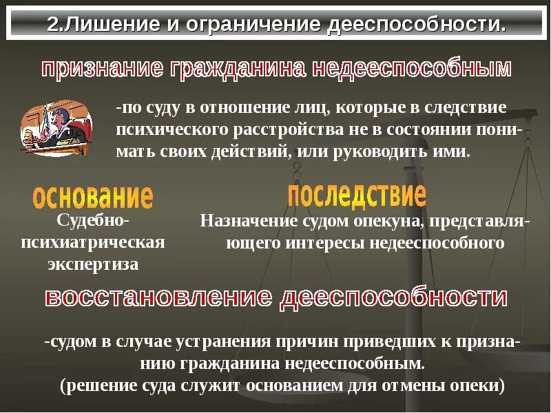 Признание опекуна недееспособным. Ограничение и лишение дееспособности граждан. Признание и ограничение дееспособности. Ограничение дееспособности граждан основания порядок и последствия. Ограничение дееспособности и признание лица недееспособным.