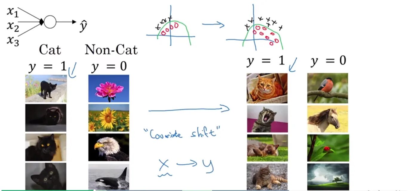 Batch normalization. Формула batch Norm. Neural Network normalization. Пакетная нормализация.