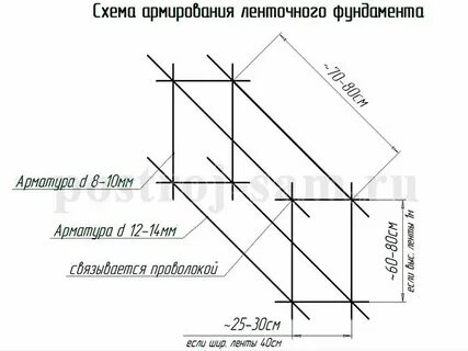 Какие арматуры нужны для фундамента дома