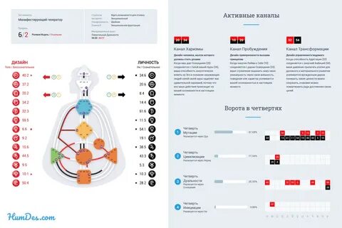 Эмоциональный манифестирующий генератор