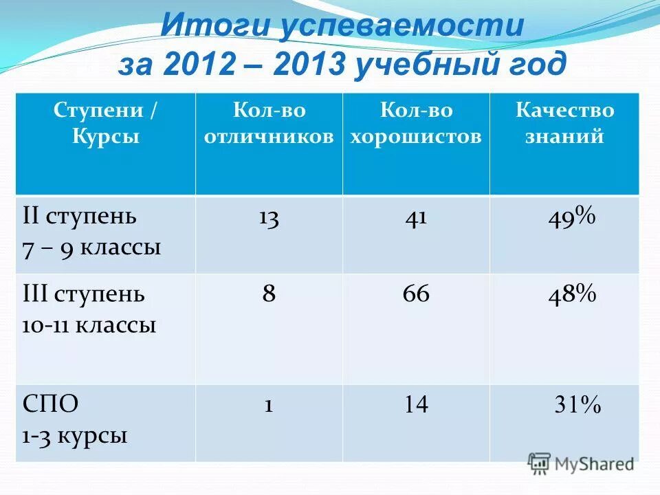 резистор переменный спо-0. 15. спо 1 характеристики. спо 1 характеристики. спо 1 характеристики.