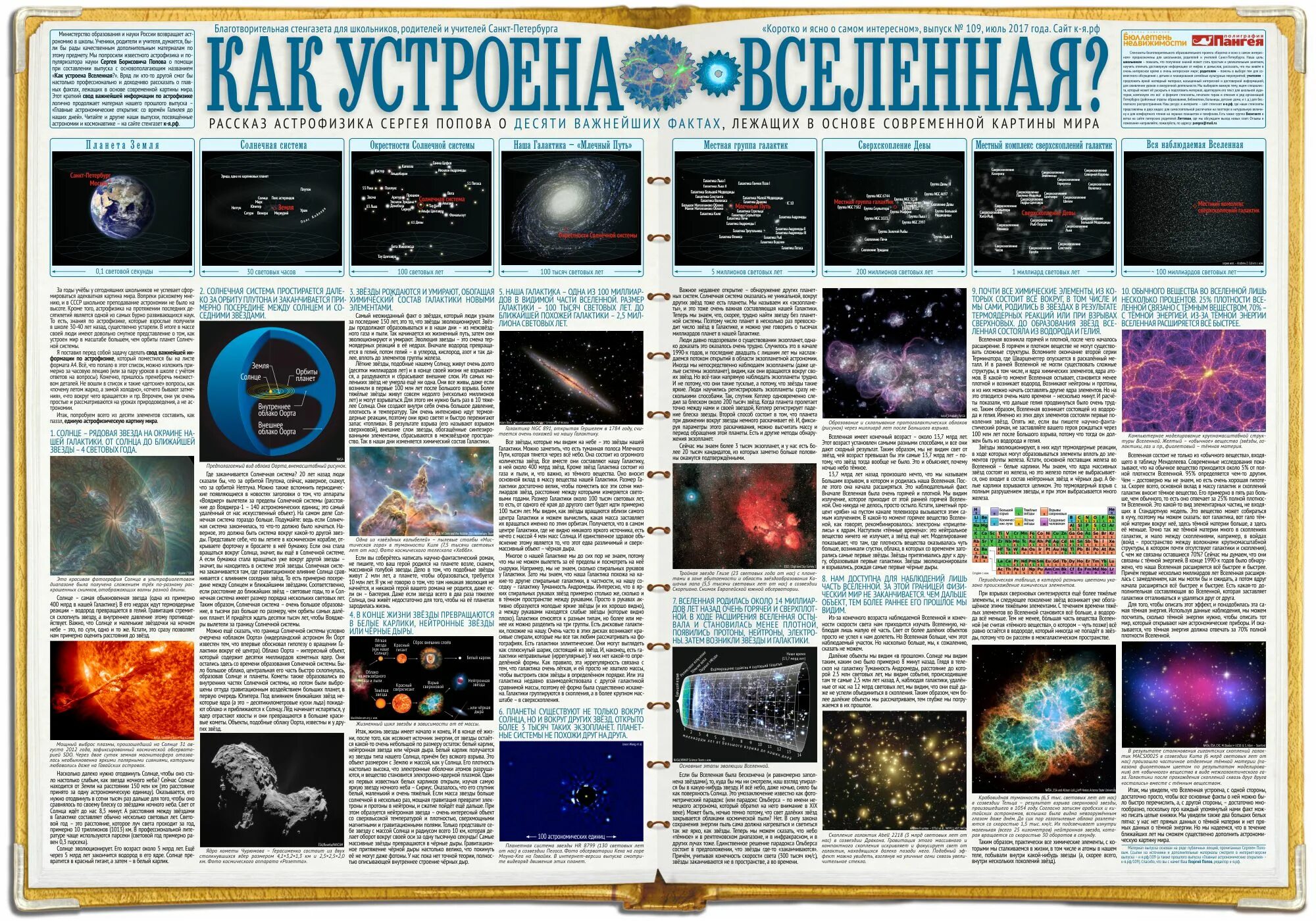 Плакат по астрономии. Стенгазета по астрономии. Стенды в кабинет астрономии. Стенгазета космос.