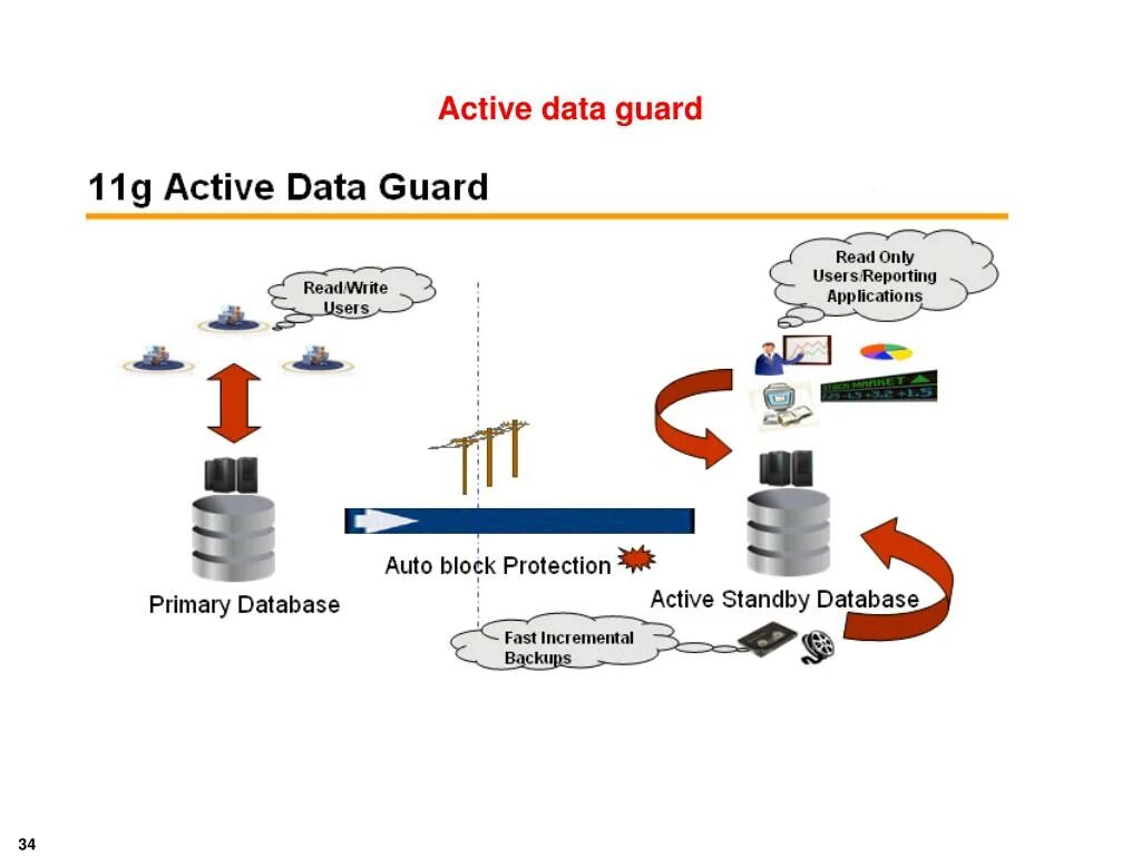Актив дата. Актив гуард. active data. active guard 3. active guard, сервер.