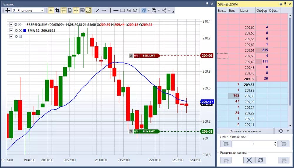 Акции 2008 года. Метода главных компонентов графики. byd акции 2008 год график. byd график ipo. byd акции компании.