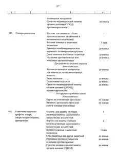 Приказ о типовых нормах выдачи сиз