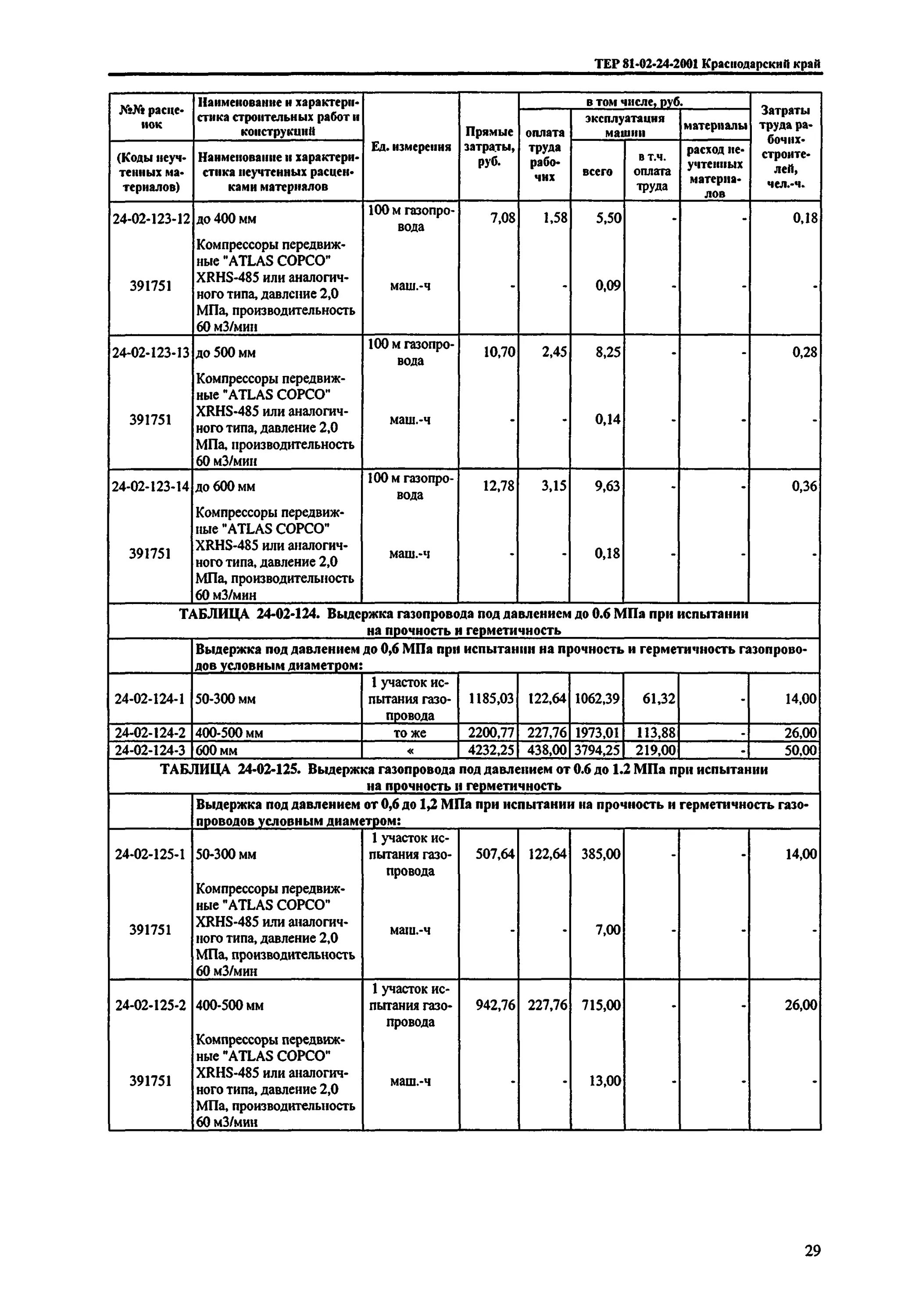 Нормы испытания газопроводов на герметичность. Давления испытания газопроводов таблица. Нормы испытания газопроводов на герметичность газопровода. Таблица испытания газопровода.