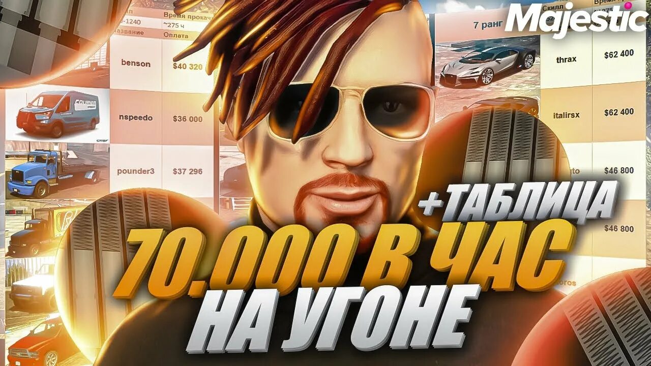 Как выглядит угонка на карте ГАЙД ПО УГОНУ АВТО НА MAJESTIC RP YouTube