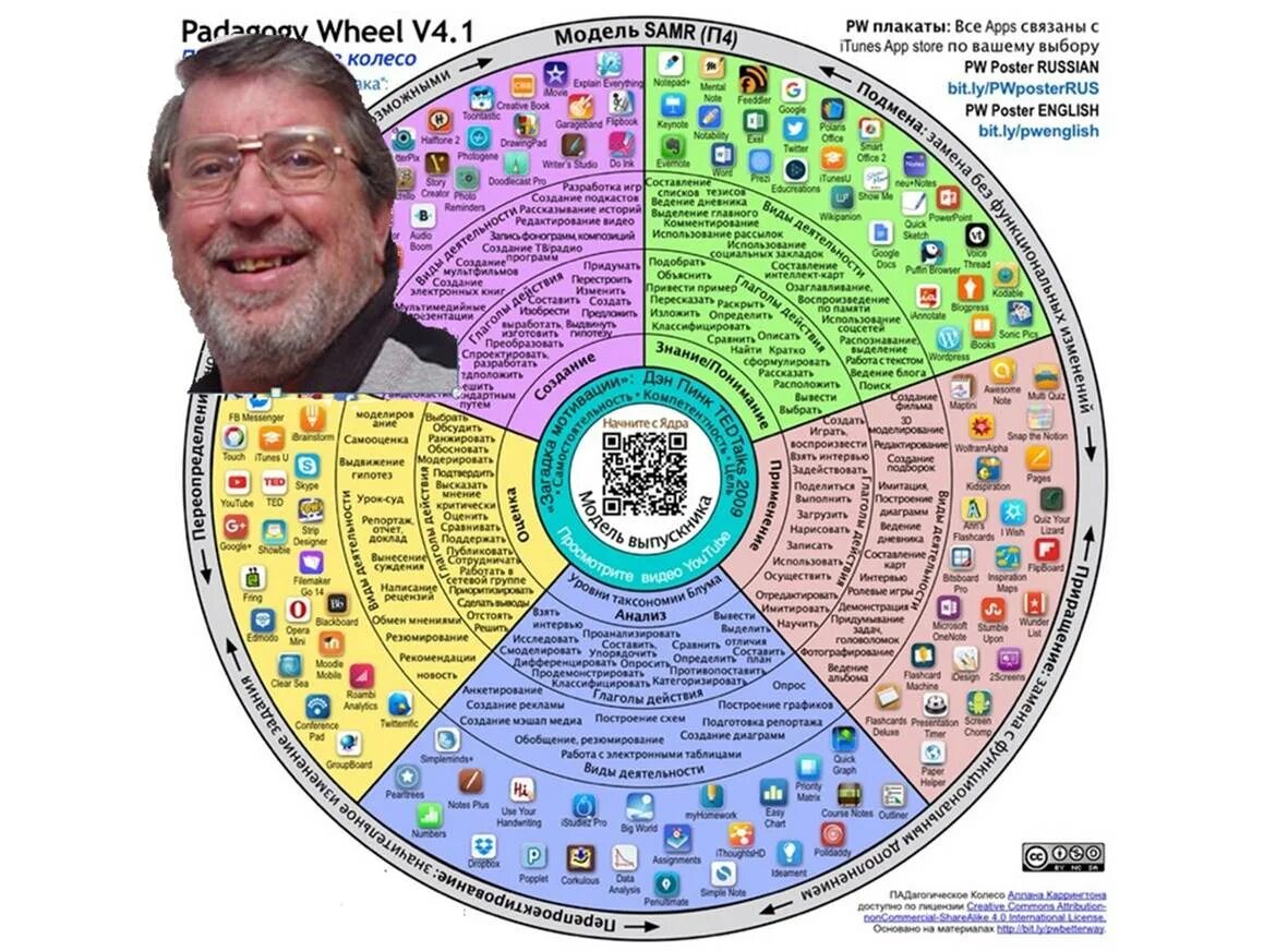 Wheel программа