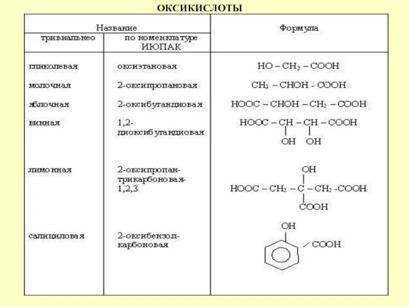 Химические формулы оксикислот. Структурные формулы гетерофункциональных соединений. Оксикислоты это. Структура гидроксикислоты. Ароматические гидроксикислоты номенклатура.