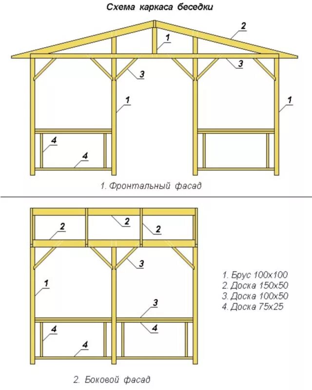 Сделать беседку своими руками пошагово. Беседка 3 на 3 чертежи. Беседка 4 на 4 чертеж. Беседка из бруса 150х150 с двухскатной крышей чертеж. Беседка из бруса 3х3 чертежи.