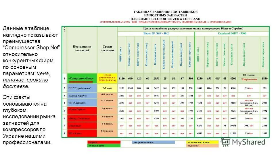 Приложение для сравнения цен в магазинах