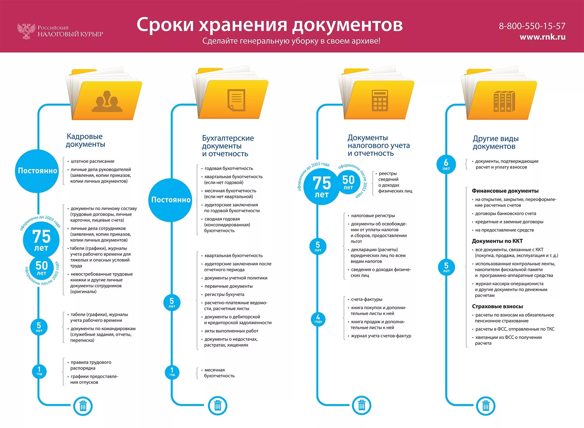 Срок хранения актов в организации. Сроки хранения кадровых документов в организации. Сроки хранения документов в организации в 2021 году таблица. Сроки хранения кадровых документов в учреждении. Архивный срок хранения документов таблица.