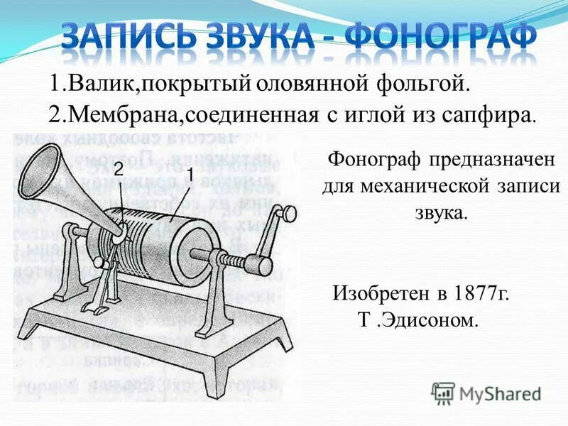 александр белл презентация. программа для звукозаписи на компьютере. программа фонограф. первый прибор для записи и воспроизведения звука. программа фонограф.