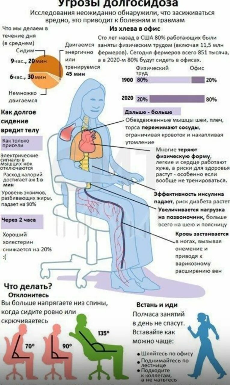 Сидячий образ жизни последствия