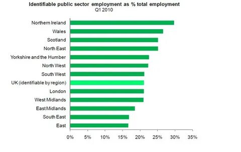 Job sectors