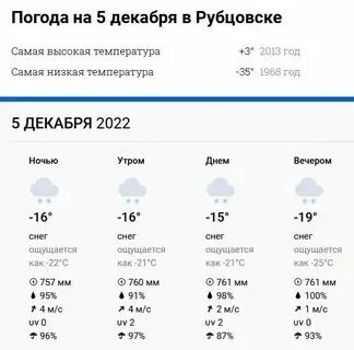 Погода в рубцовске рп5 на неделю