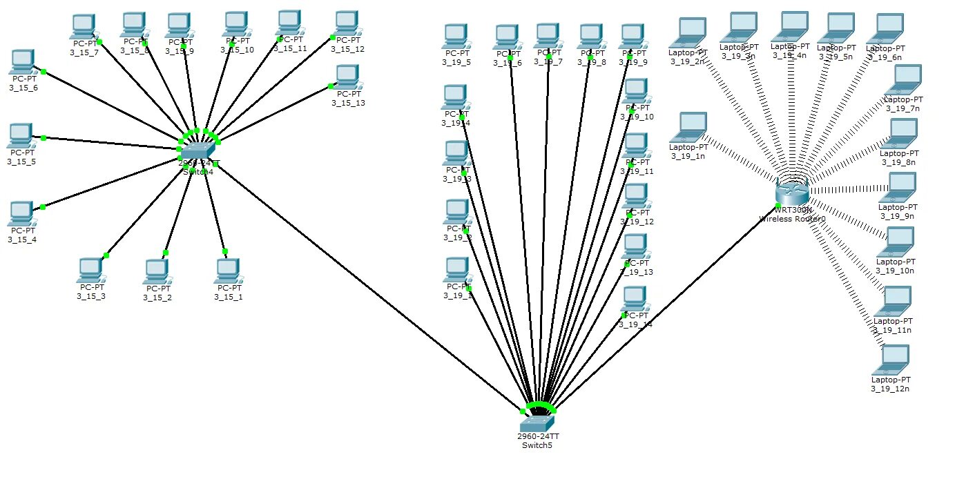 Показывает карту сети. Схема компьютерной сети Cisco. Структурная схема компьютерной сети предприятия. Логическая схема компьютерной сети Cisco. Локальная сеть предприятия в Cisco Packet.