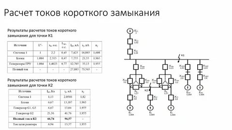 Схема замещения токов кз