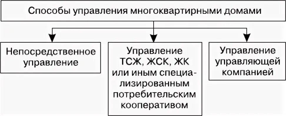 Способы управления мкд