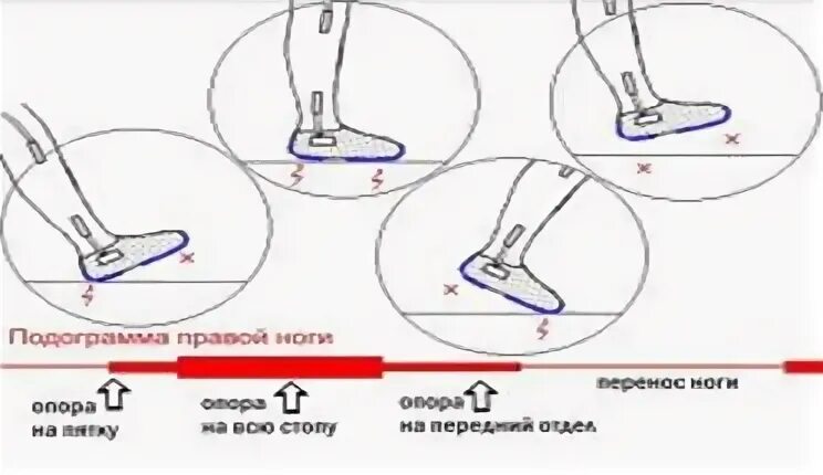 Как включить шаги