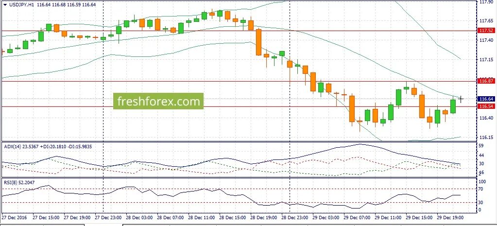 Продать евро прогноз. Продать евро прогноз