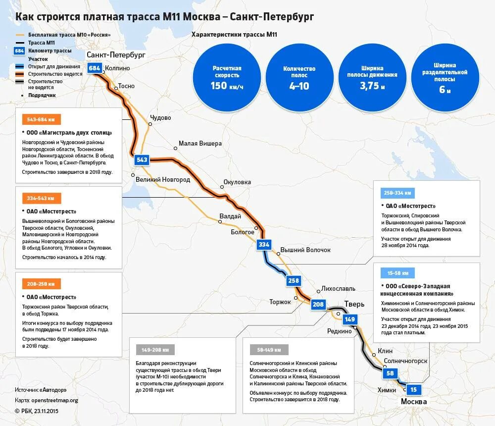 Как оплатить платный проезд по москве