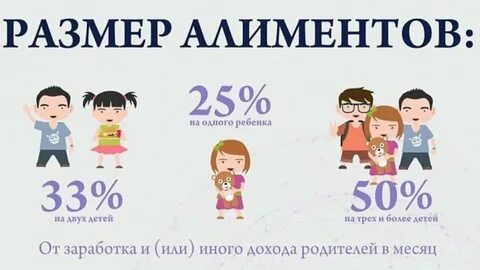Какие алименты платят на двоих детей