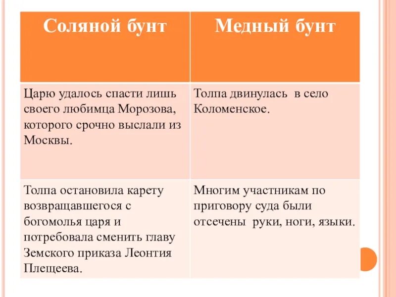 Соляной бунт медный бунт восстание. Соляной и медный бунт кратко. Соляной бунт и медный бунт кратко. Соляной бунт медный бунт причины. Соляной бунт дата события