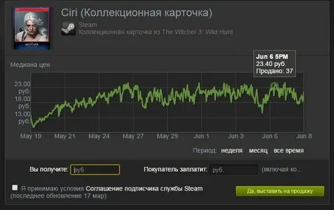 Игра график денег