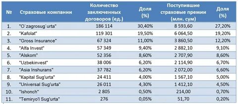 Страховые компании страхование заключенных