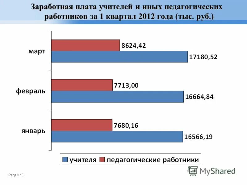 Максимальная заработная плата. Заработная плата. Рост зарплаты. Повышение заработной платы сотруднику. Оклад учителя.