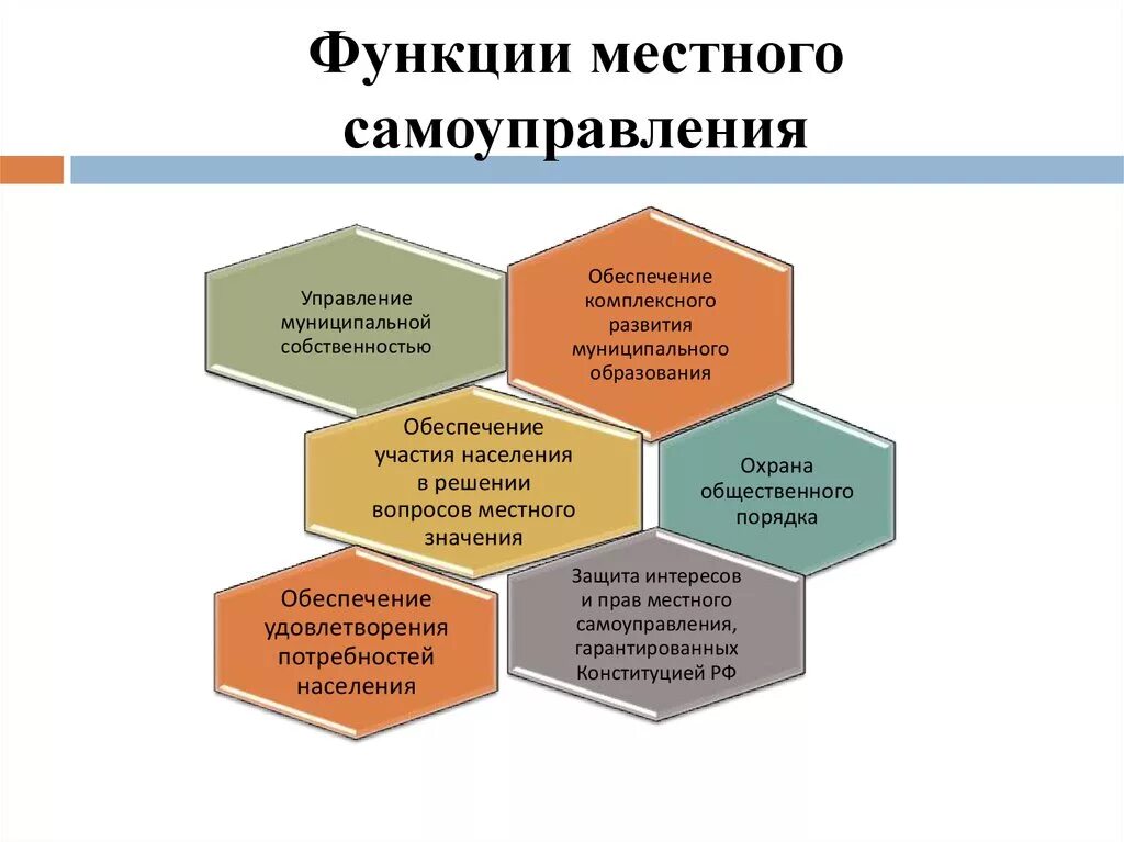 Проект реформы органов местного самоуправления