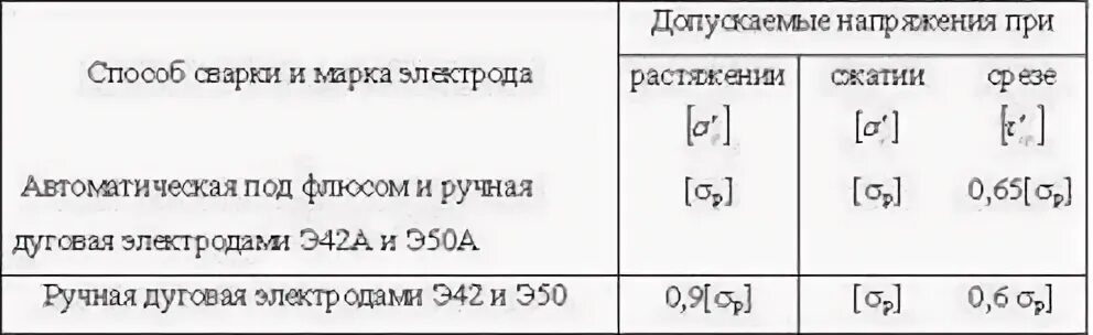 При каком напряжении допускающий