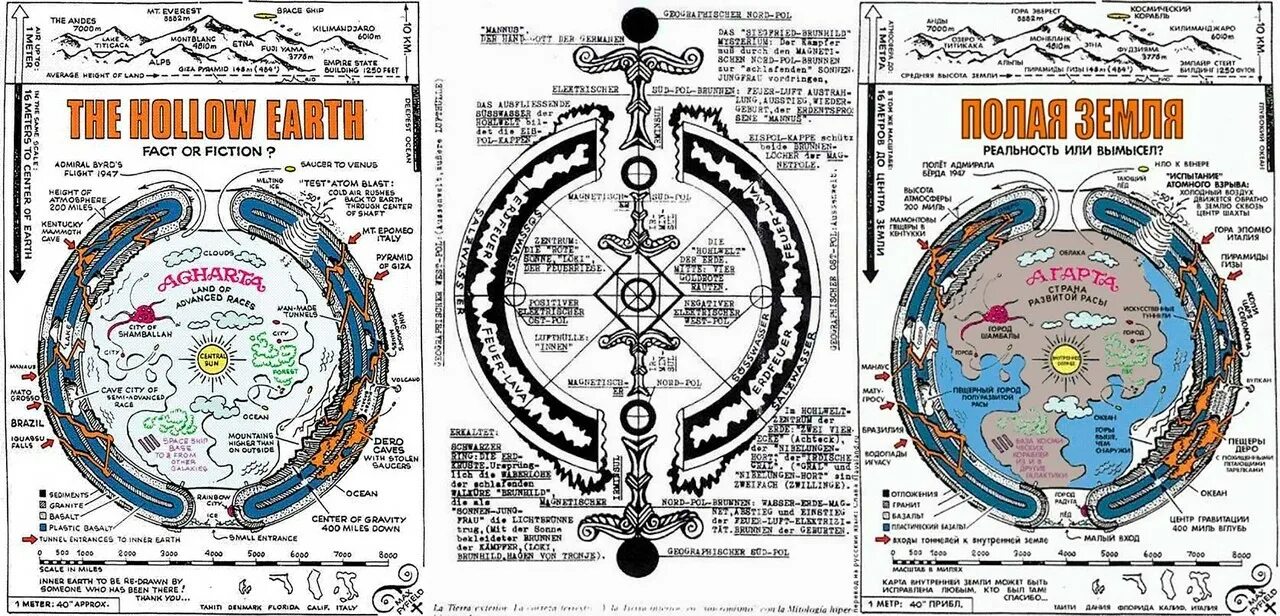 Агарта таблетки цена инструкция. Рэймонд Бернард полая земля. Карта полой земли Агарта. Карты тибетских монахов полой земли. Полая земля карта Аненербе.