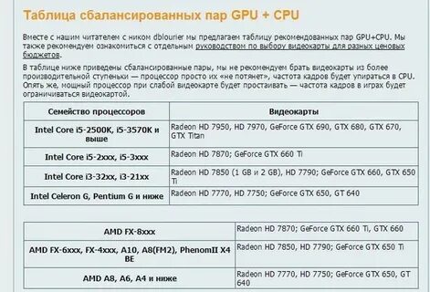 Какую видеокарту подобрать к процессору
