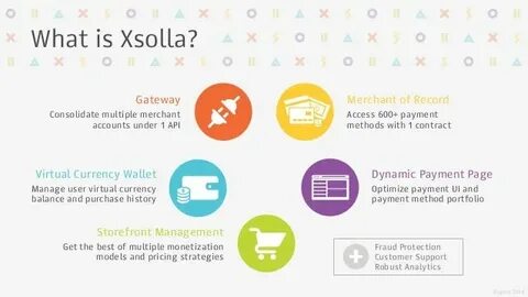 Xsolla ошибка 2035