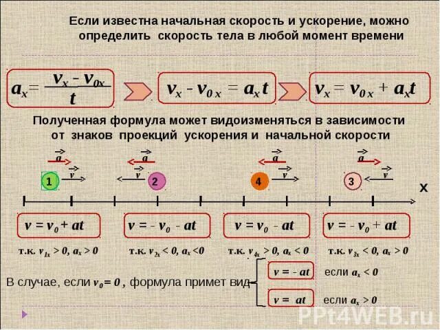 Как вычислить ускорение. Формула нахождения начальной скорости. как найти скорость зная ускорение и начальную скорость. начальная скорость формула через ускорение. как найти скорость с ускорением формула.