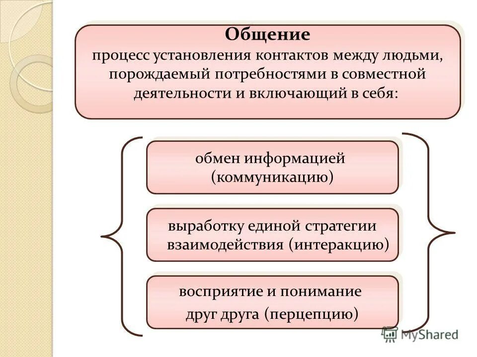 Потребность рождает