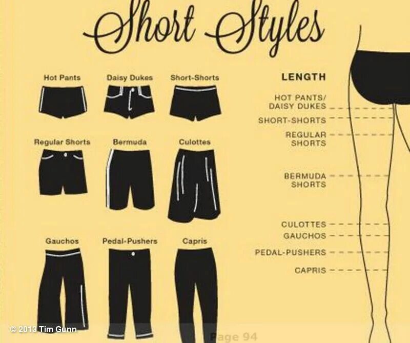 Types of shorts. Шорты Гаучо. Какая бывает длина шорт. Рисунок виды брюк капри. Length short