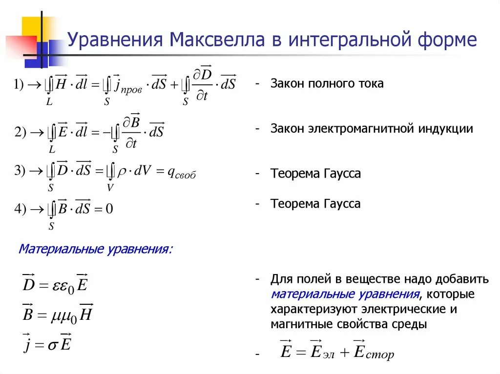 Уравнение Максвелла для электролиза. 1 Уравнение Максвелла в дифференциальной форме. 4 Уравнения Максвелла. Уравнения Максвелла 11 класс.