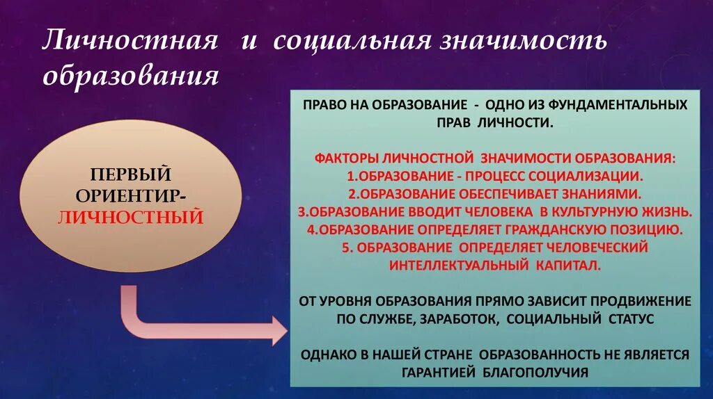 Что значит образование. Социальная и личностная значимость образования. Личностное значение образования. Социальная значимость образования. Личностная значимость образования.