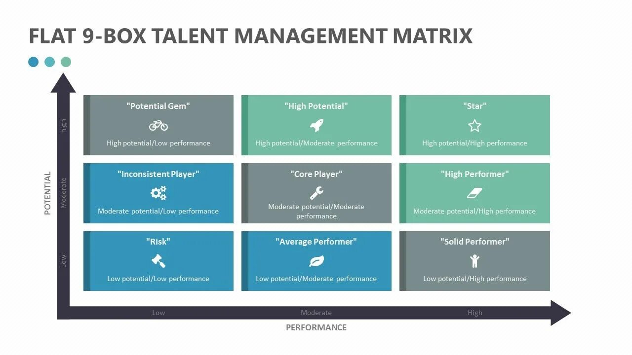 9 Box Matrix. Матрица Talent Management. Матрица управления талантами. Методика 9 Box.
