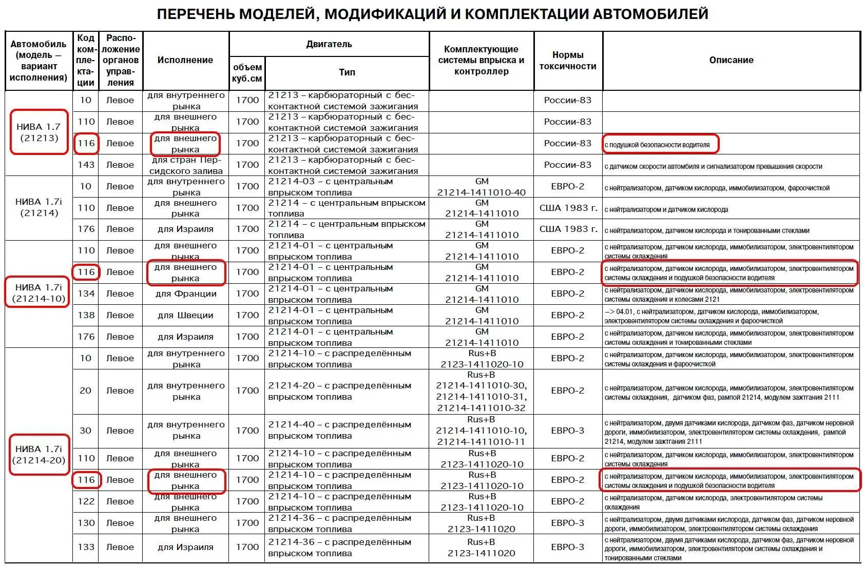 Код неисправности шевроле. Коды ошибок ВАЗ Нива 21214. Коды ошибок Нива 21214 инжектор расшифровка. Коды ошибок ВАЗ 2123 инжектор 8. Коды ошибок ВАЗ 21214 Нива инжектор.